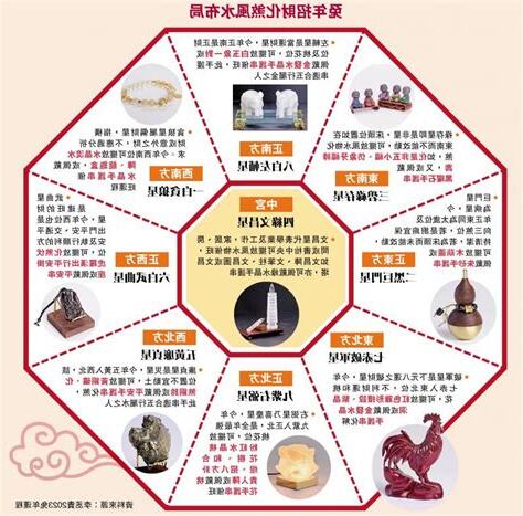風水 中宮位置